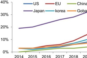CAE技术塑胶模具设计发展必然趋势